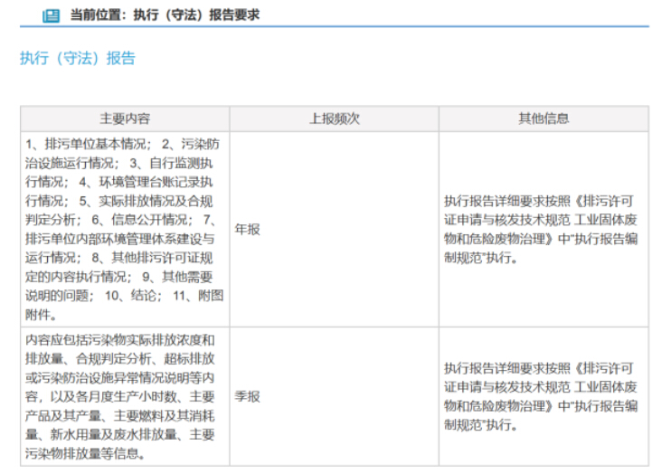 排污執(zhí)行報告