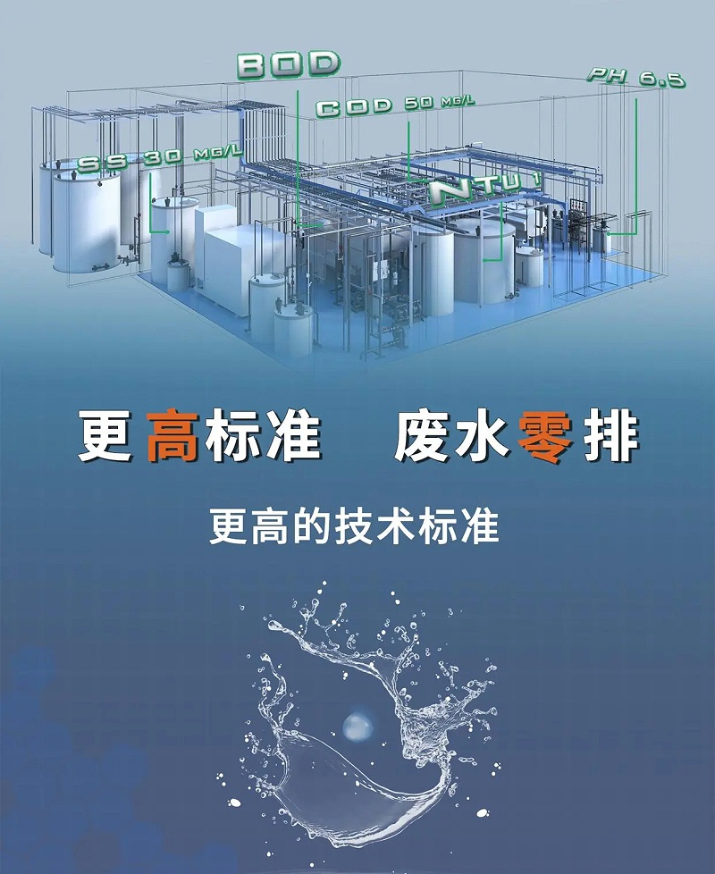 工業(yè)廢水處理17